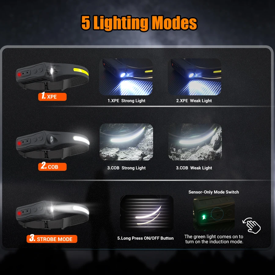 Akumulatorowa latarka czołowa  – Led Headlight Bulbs recenzja i cena