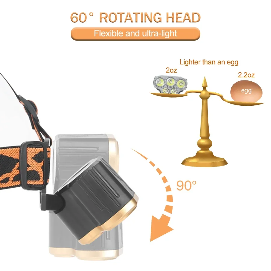 Akumulatorowa latarka czołowa  – Led Headlight Bulbs recenzja i cena