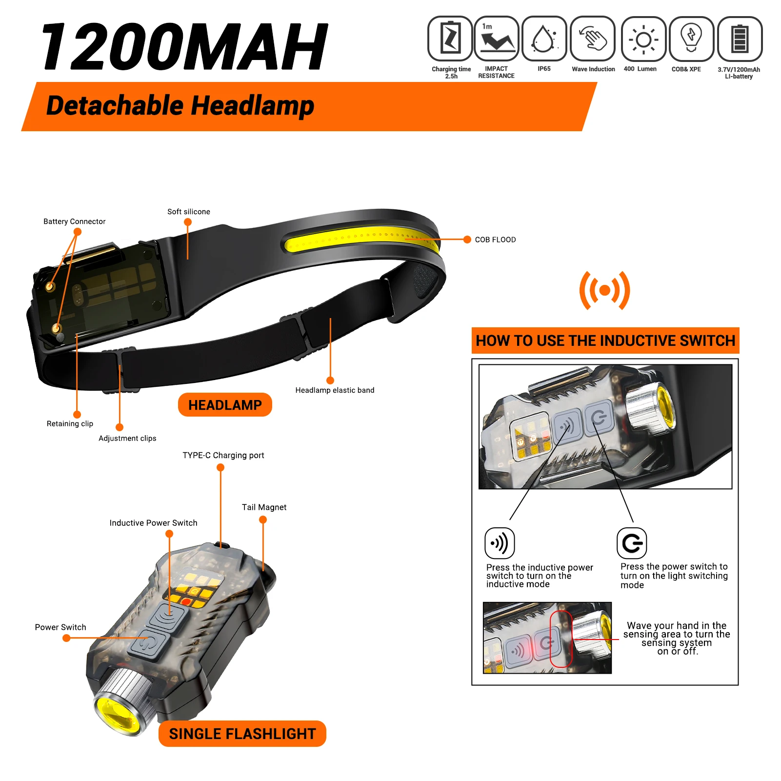 Mocna indukcyjna latarka czoło – Led Headlight Bulbs recenzja i cena