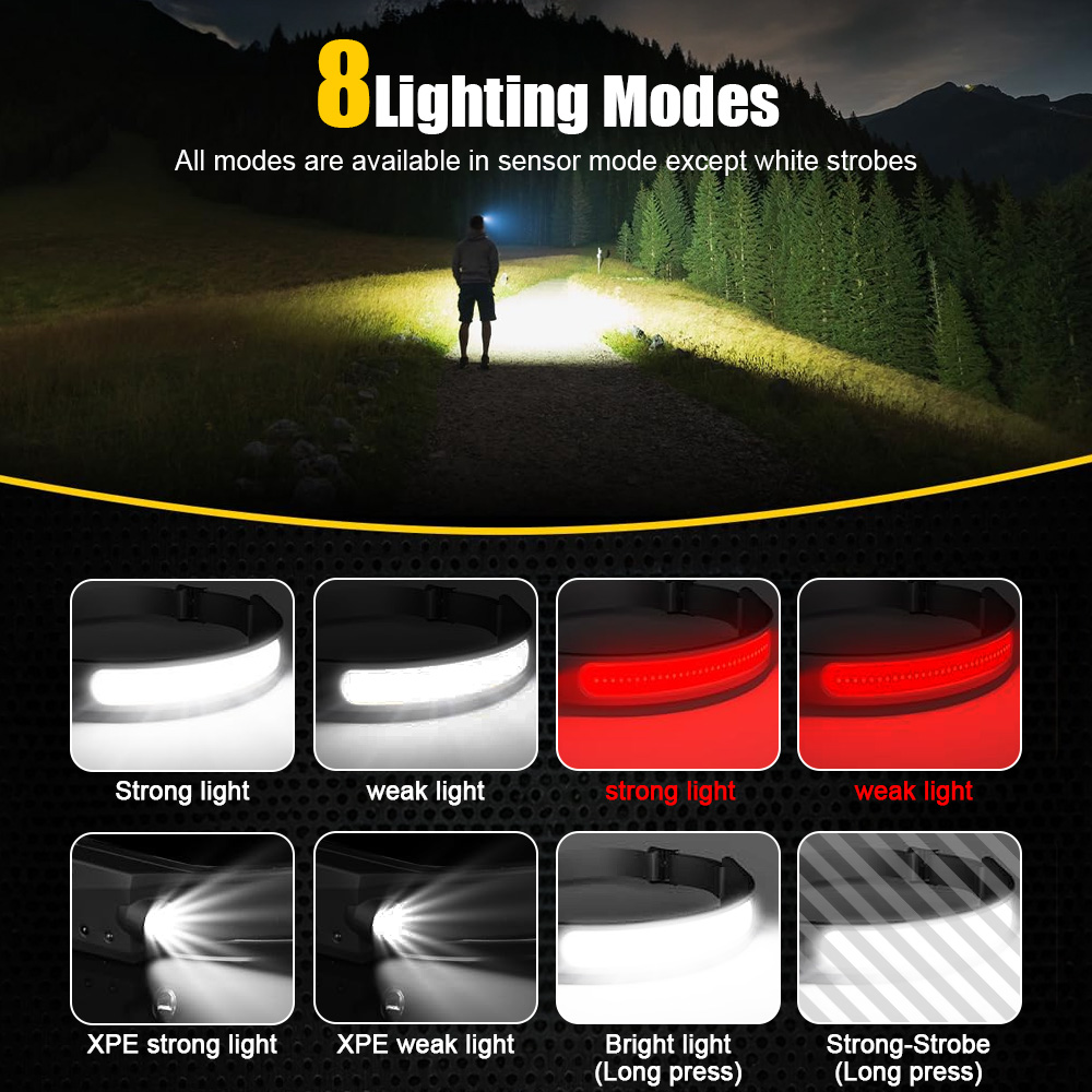 Przemysłowa latarka czołowa LE – Led Headlight Bulbs recenzja i cena