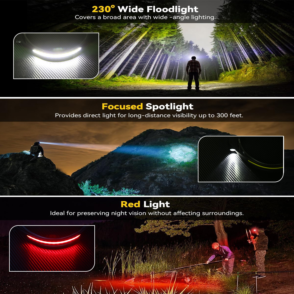 Przemysłowa latarka czołowa LE – Led Headlight Bulbs recenzja i cena