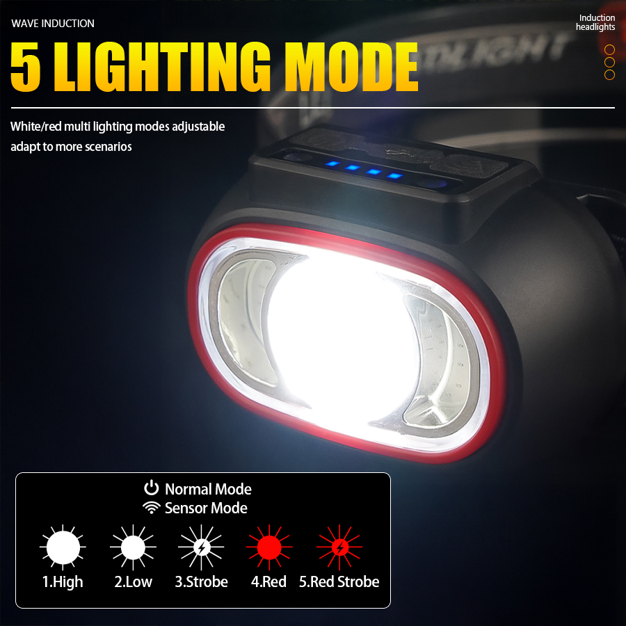 Mocna latarka czołowa C2 z czt – Led Headlight Bulbs recenzja i cena