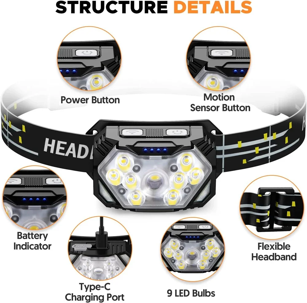 Mocna latarka czołowa LED z cz – Led Headlight Bulbs recenzja i cena