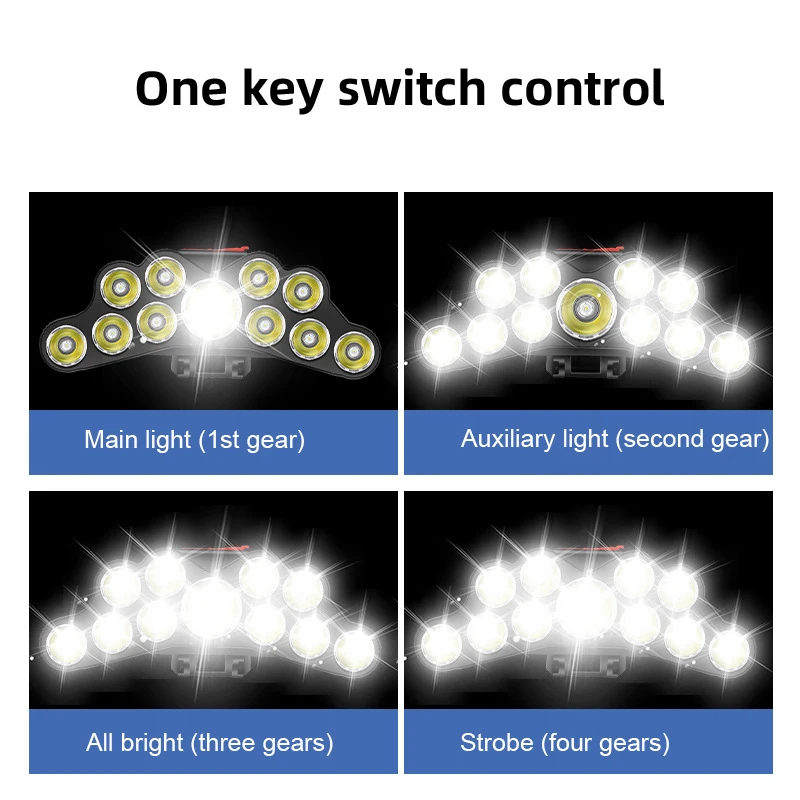 Latarka czołowa LED 11, mocne  – Led Headlight Bulbs recenzja i cena