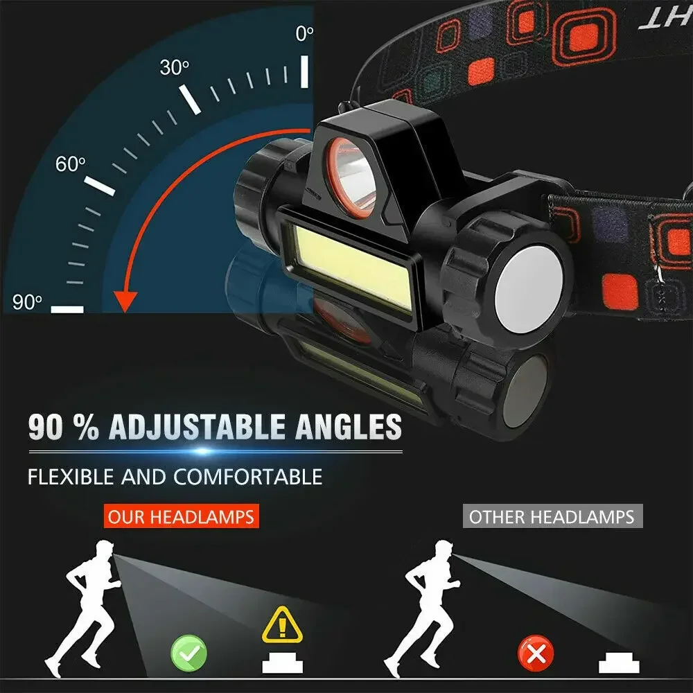 Super Jasna Latarka Czołowa LE – Led Headlight Bulbs recenzja i cena