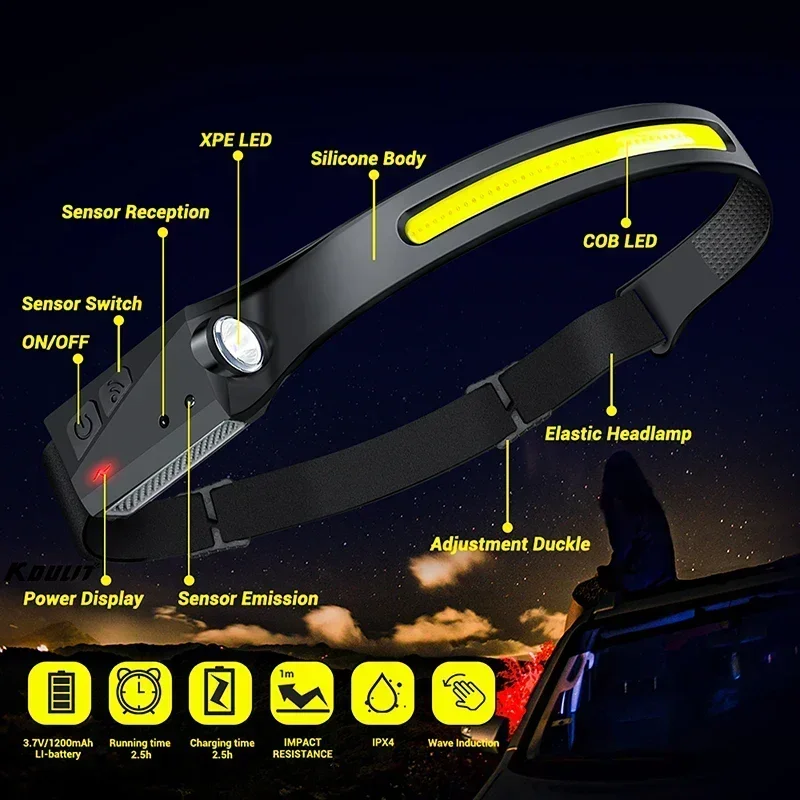 Reflektor COB LED z czujnikiem – Led Headlight Bulbs recenzja i cena