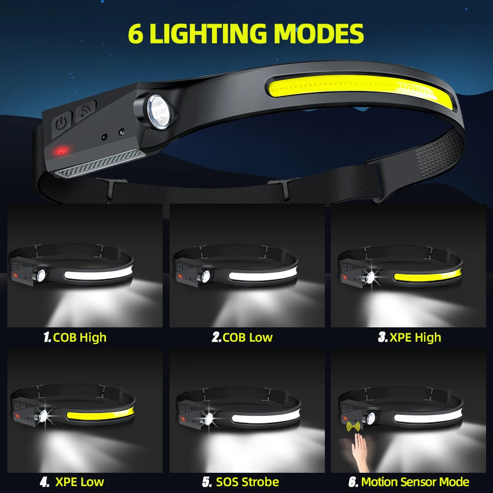 Reflektor COB LED z czujnikiem – Led Headlight Bulbs recenzja i cena